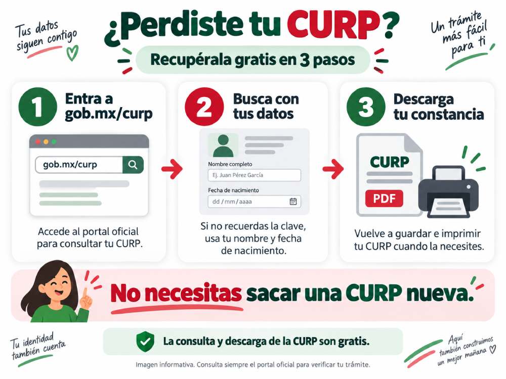 Cómo recuperar la CURP si perdiste la constancia