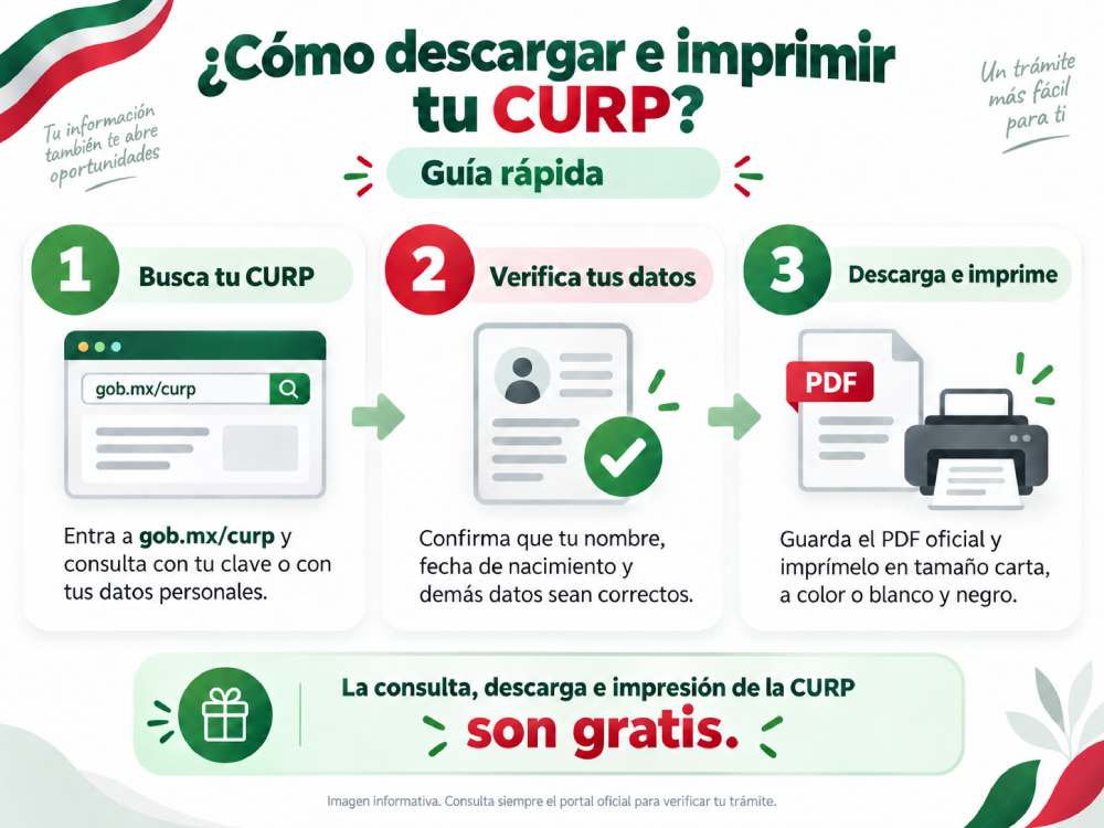 Cómo descargar la CURP gratis en PDF paso a paso
